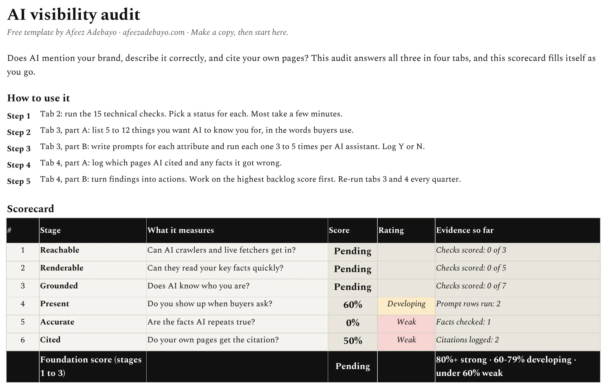 The Start and scorecard tab of the AI visibility audit template, with five how-to steps and a six-stage scorecard that fills itself