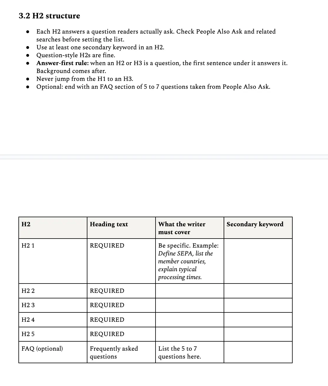 The H2 structure table in the content brief template, with columns for heading text, what the writer must cover and the secondary keyword for each H2