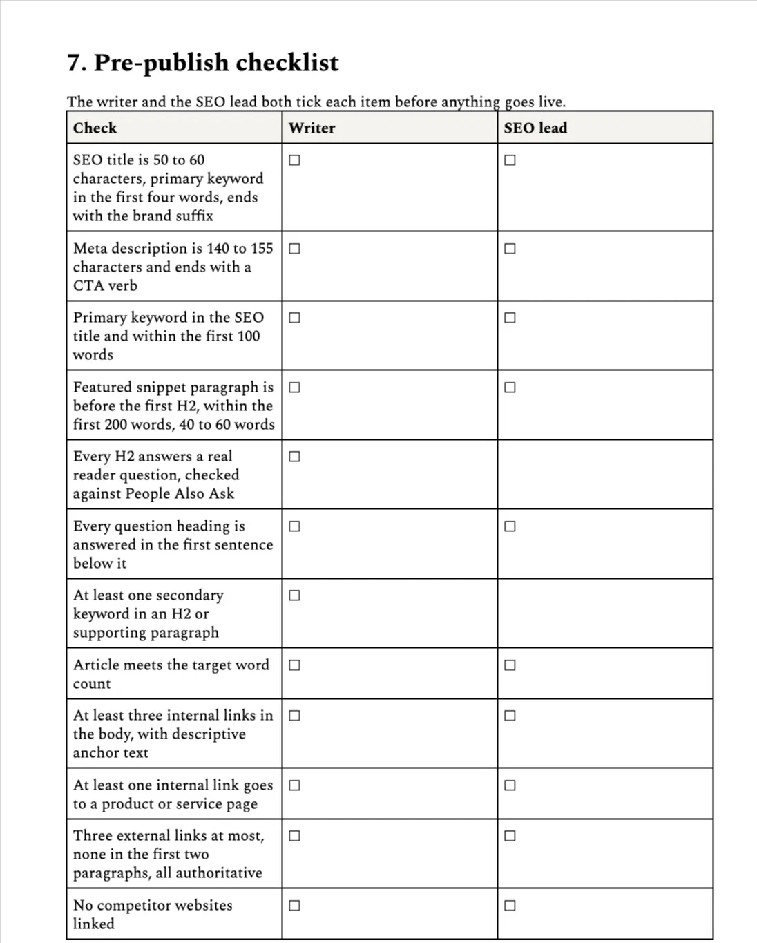 The pre-publish checklist in the content brief template, with separate tick columns for the writer and the SEO lead